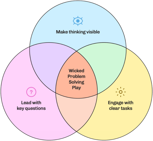 Three Proven Principles