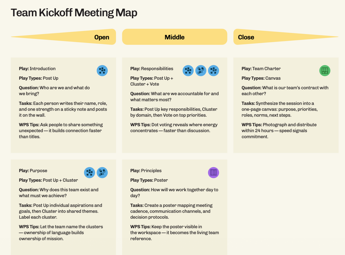 WPS Meeting Map example